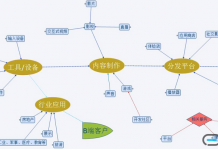 看看《2016年虚拟现实产业发展白皮书》对VR的吐槽