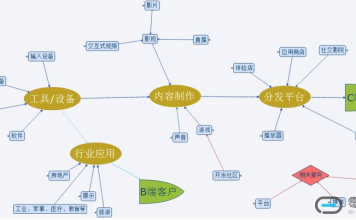 看看《2016年虚拟现实产业发展白皮书》对VR的吐槽