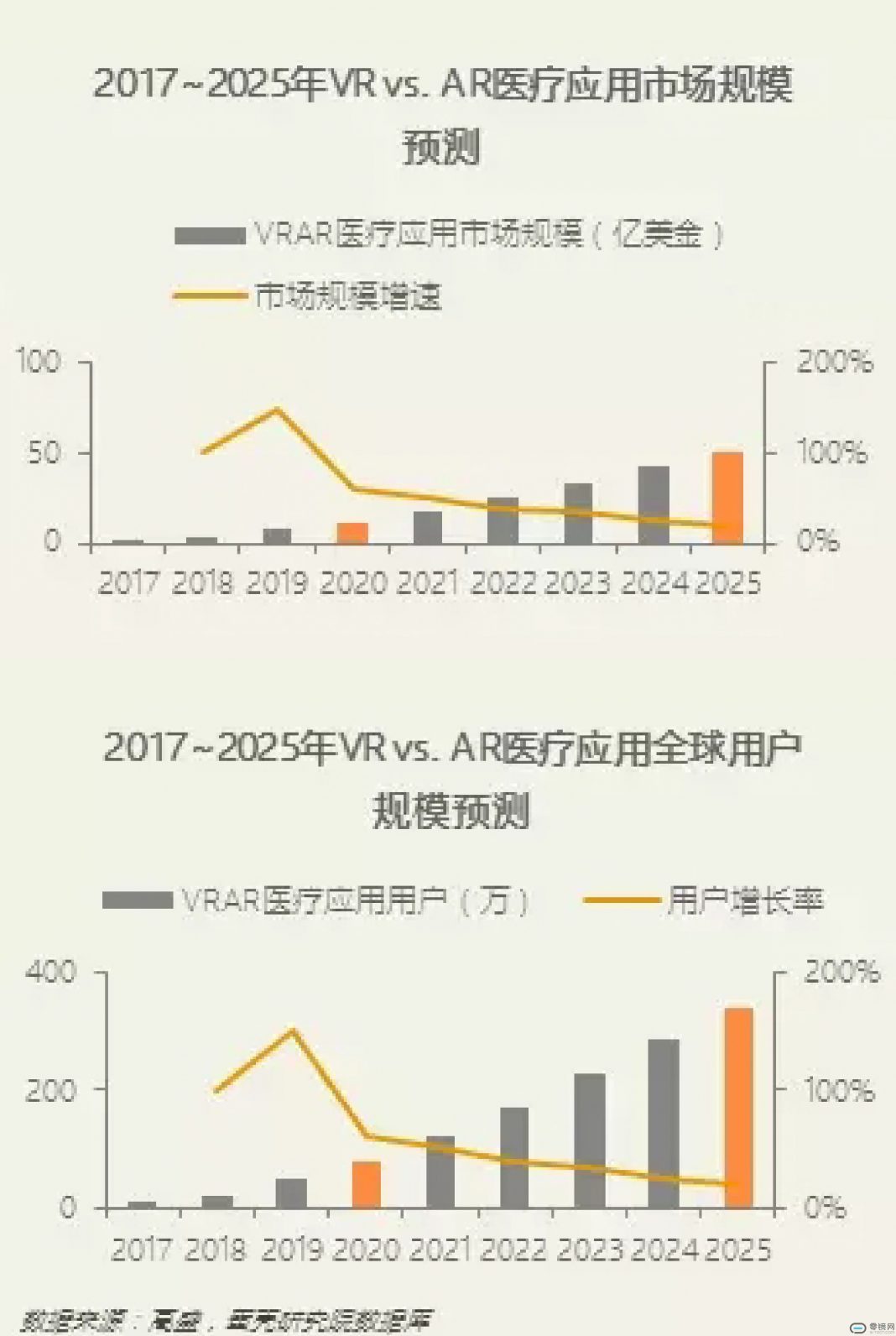 全球首份VR/AR医疗健康产业应用创新报告 | 零镜网