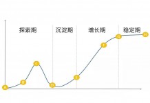 暴风魔镜黄晓杰:中国VR的2016年总结和2017年预测