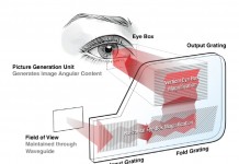 想在智能眼镜市场分一杯羹?首先你得了解当前的全息波导技术