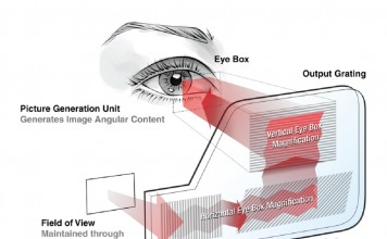 10年前的这项军用技术,成为未来智能眼镜的基石!
