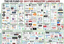 为什么持续投资?The VR Fund的状况如何?