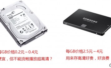 三星涨价逼玩家弃SSD换HDD 但真会遇到高清都播不流畅的尴尬吗?