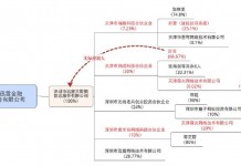 於菲恳请小米等司约束迅雷管理层,但之前的画风可不是这样的