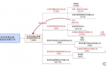 於菲恳请小米等司约束迅雷管理层,但之前的画风可不是这样的