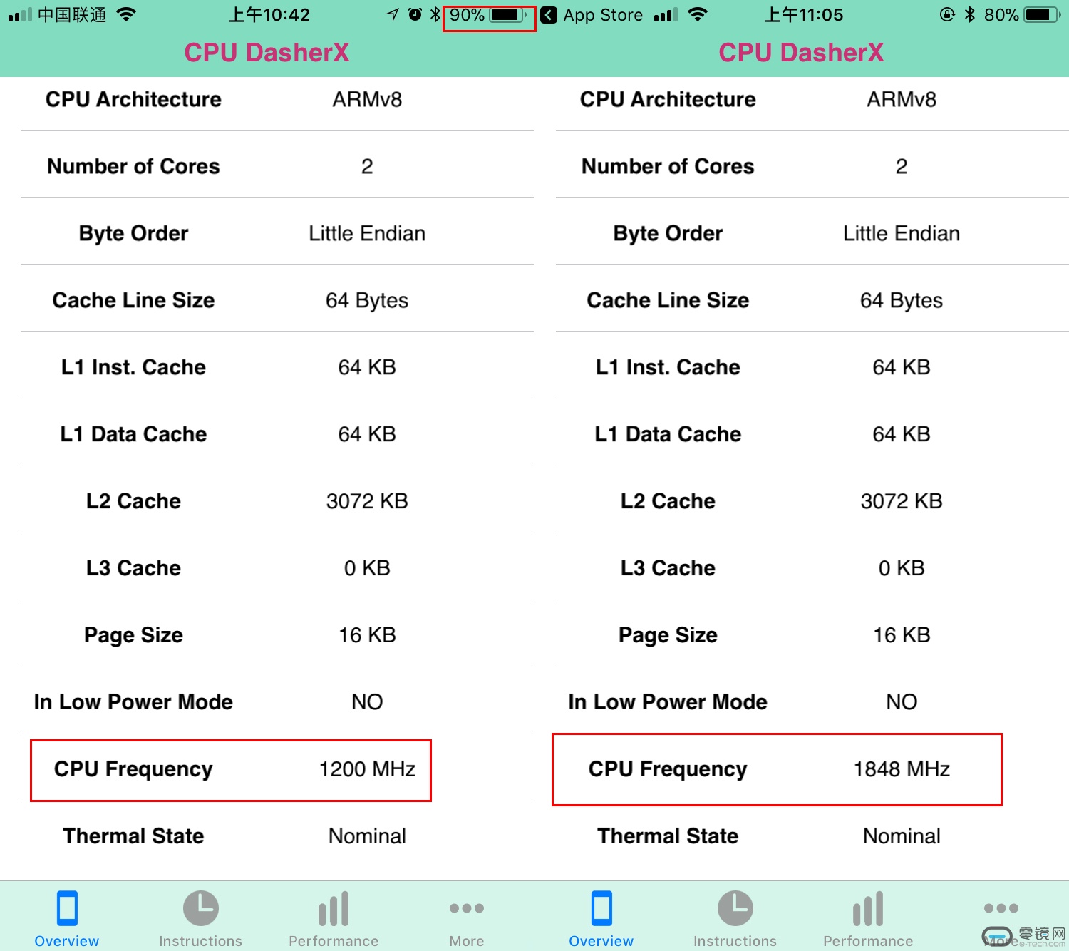 Iphone 13 pro max mini. айфон 13 частота. айфон 13 частота. Iphone 13 pro max характеристики. Apple характеристики iphone.