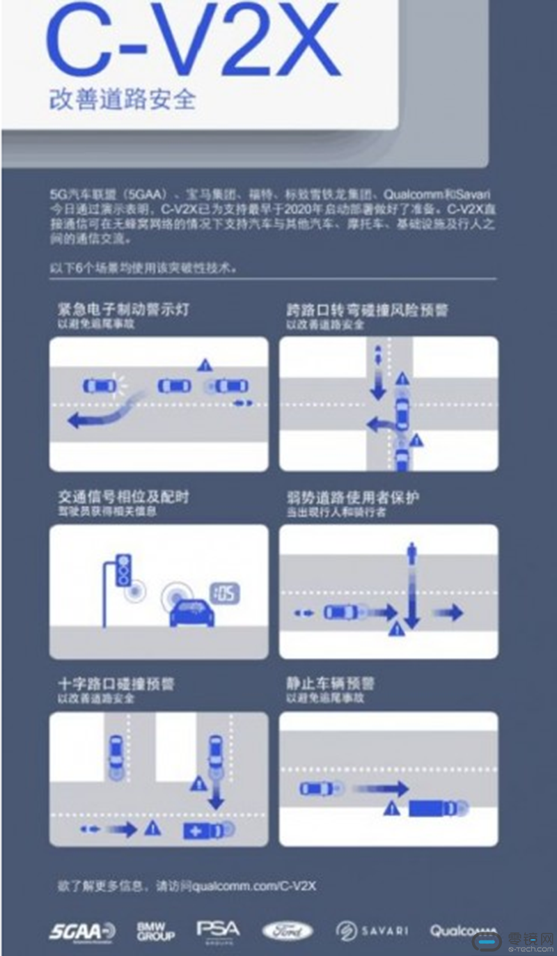 华为、大唐发力C-V2X研究，高通将C-V2X 技术标准快速推向产业化 | 零镜网