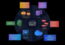 业内首创一站式低代码平台Mendix 9全面发布