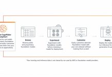 Meta Llama 3基础模型现已在亚马逊云科技正式可用